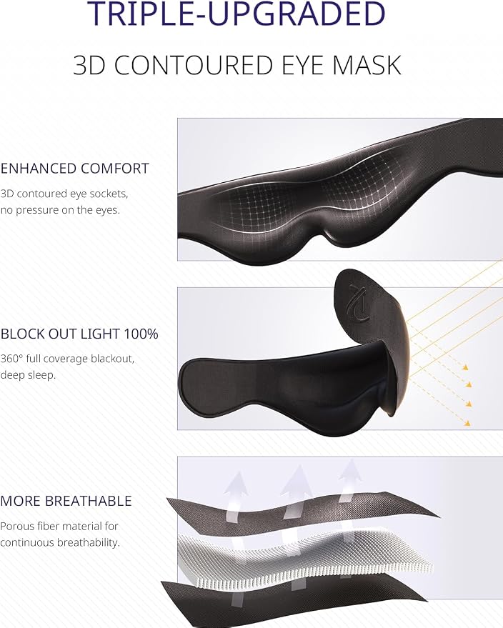 Travel Pillow, Airplane Neck Pillow & 3D Eye Mask for Long Flight | Oversized Plane Head Strap for Sleep, 360°Support Headrest, Stop Bobblehead, Ultimate Travel Essentials for Men Women Black - Image 4