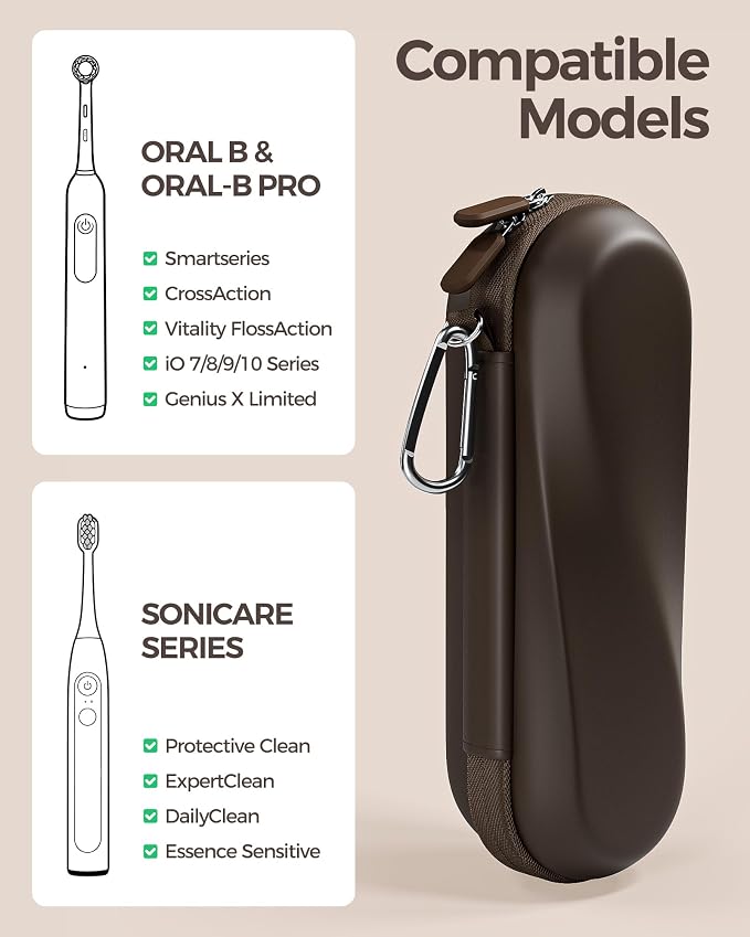 ProCase Electric Toothbrush Travel Case for Oral-B & Philips Sonicare -L | Hard Travel Case for Oral-B 1000/1500/5000/7000/9600 & iO 7/8/9, Philips Sonicare 4100/5100/5300, Fits Full-Size Brushes - Image 2