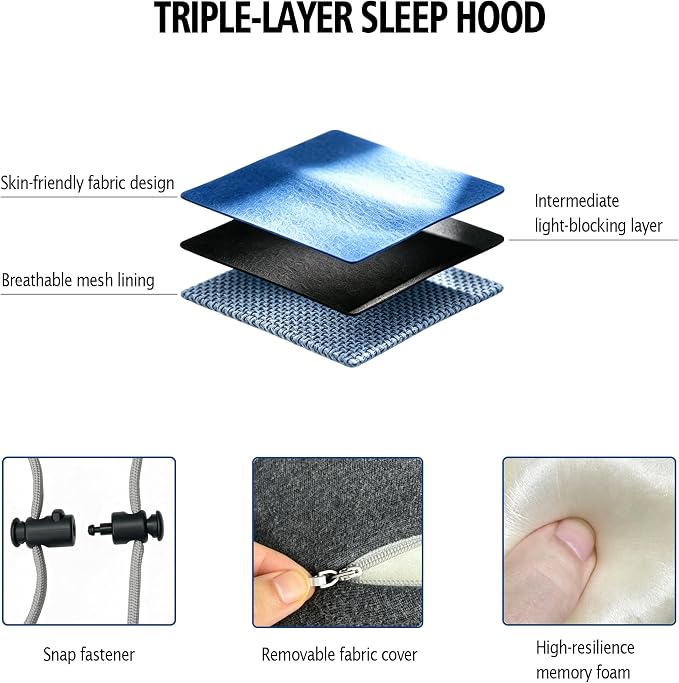 Airplane Travel Neck Pillow with Hood – Memory Foam Neck Support Pillow with Light Blocking Cover for Sleeping on Flights, Ergonomic Travel Pillow for Plane, Car & Office (dark gray, Hood neck pillow) - Image 4