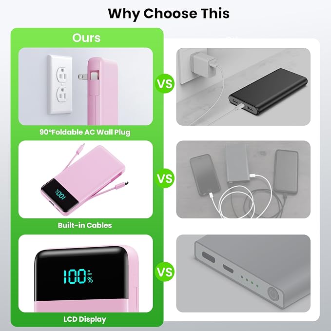 Portable Charger with Built-in AC Plug and Cables,13800mAh All in One USB C Fast Charging Power Bank,Travel Essentials Portable Phone Charger Battery Pack for iPhone 17/16/15/14/13,Galaxy,Android-Pink - Image 5