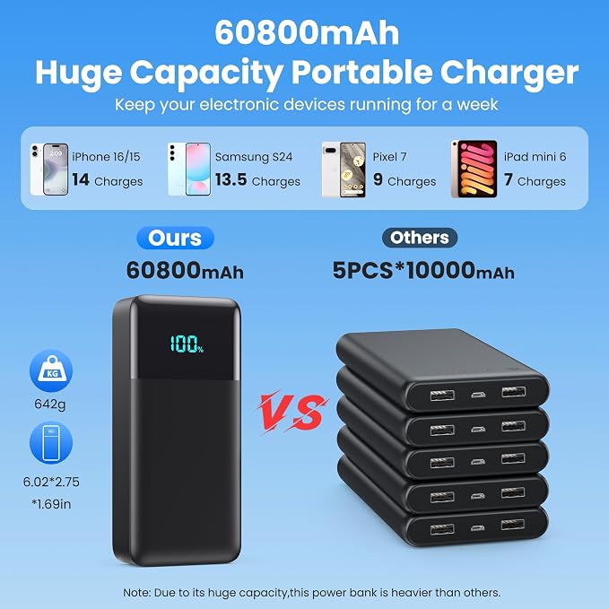 Portable Charger 60800mAh Power Bank with 3 Built-in Cable,25W PD USB C Power Bank Fast Phone Charging,QC4.0 Travel Outdoor Essential Portable Phone Battery Pack for iPhone 17/16/15/14,Galaxy Android - Image 2