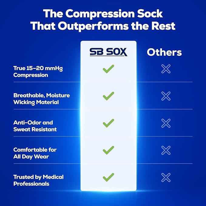 SB SOX Compression Socks for Men & Women (15-20mmHg) | Best Compression Socks for Flying, Medical, Sports, Wide Calf Fit, Pregnancy, and Daily Wear - Image 8