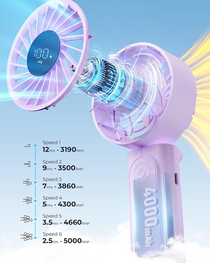 Peiyuu Portable Fan, 4000mAh USB Rechargeable, 180° Foldable Mini Desk Fan, 6 Wind Speed, LCD Digital Display, Lanyard as Neck Fan, Ultra Quiet, Pocket Size for Indoor Outdoor - Image 3