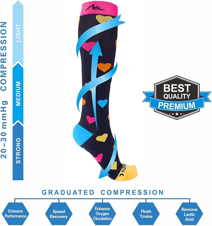 NEWZILL Medical Compression Socks for Women & Men, 20-30 mmHg Knee-High Support for Circulation, All-Day Comfort for Work Travel Running Cycling and Fitness - Image 7