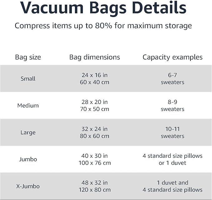 Amazon Basics Vacuum Storage Bags for Clothes, Space Saving Compression Storage Bags with Hand Pump, Heavy Duty, Stackable, Jumbo Size, Clear, 6-Pack - Image 3