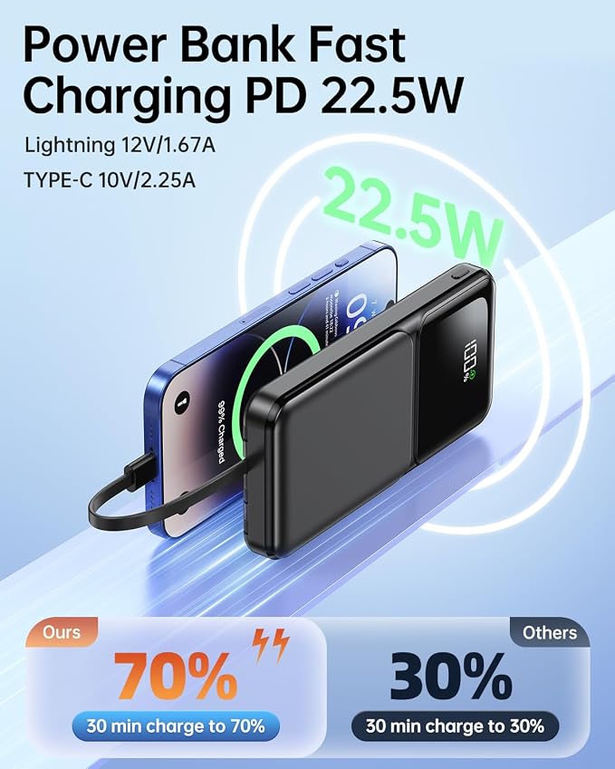 RONEGN Portable Charger with Built in Cable 20000mAh Fast Charging | Power Bank USB C Slim 22.5W LED Display Battery Pack 5 Outputs & 3 Inputs for Travel Essentials iPhone Samsung Phones Black - Image 3