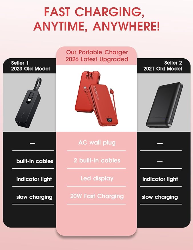 citicr Portable Charger 10000mAh PD20W w/Built-in Cables & Wall Plug Red | Fast charging, Built-in wall plug, LED display, Charge 5 devices at once, Pass through charging, TSA approved, Pocket size - Image 2