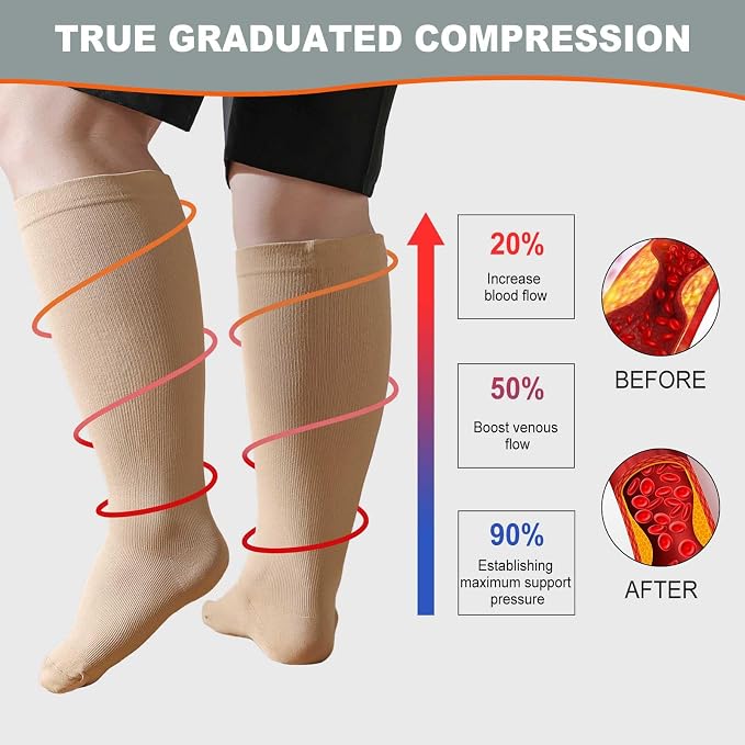 Plus Size Compression Socks: Wide Calf for Women Men 20-30 mmHg | Up to 7XL-Compression Socks for Travel Nurses Pregnant - Image 2