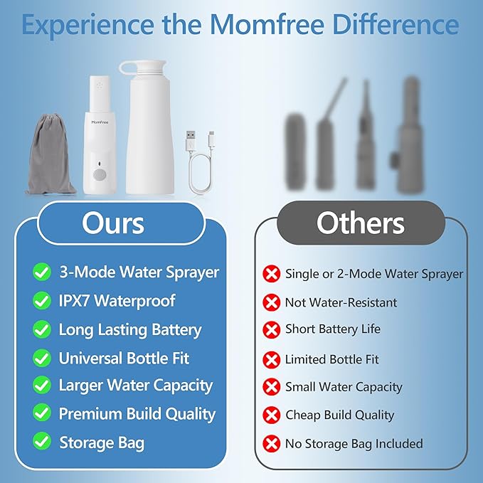Portable Bidet for Travel - Rechargeable Electric Travel Bidet Peri Bottle with Adaptor & 3 Speed Modes, IPX7 Waterproof Portable Bidet for Women Men Baby Pregnancy Postpartum Personal Hygiene - Image 5