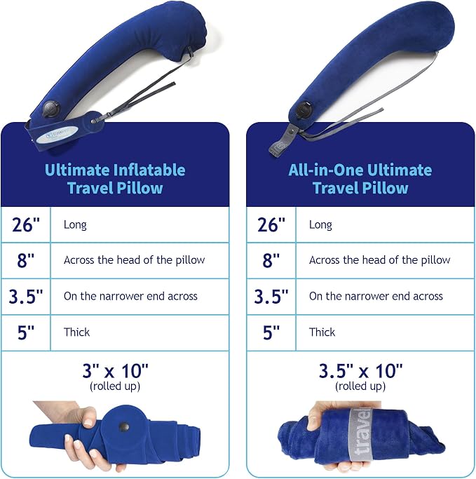 TRAVELREST All-in-One Travel Neck Support & Body Pillow - Blue | Memory Foam Cover, Inflatable Travel Essential, Upper Compact Support, Sleeping Accessories, Road Trip & Long Flight Comfort - Image 5