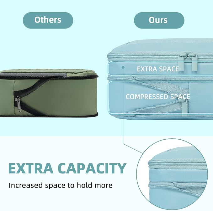 BAGAIL 4 Set/6 Set/8 Set Compression Packing Cubes Travel Accessories Expandable Packing Organizers (Square Mesh, 06-Dusty Blue) - Image 3