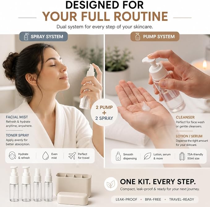 Travel Bottles for Toiletries (2 Pump + 2 Spray), TSA Approved 1.7oz/50ml Travel Containers Set with Case, Leak Proof Skincare Travel Kit for Lotion, Cleanser, Toner & Facial Mist - Image 4