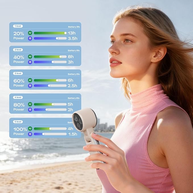 SHEWIND Portable Handheld Fan with Ice Cooling - 5 Gear High Speed Personal Turbo Fan Rechargeable, Up to 13 Hrs, Mini Hand Fans for Travel Essentials, Beach Vacation, Gifts for Women, Men (Cream) - Image 4