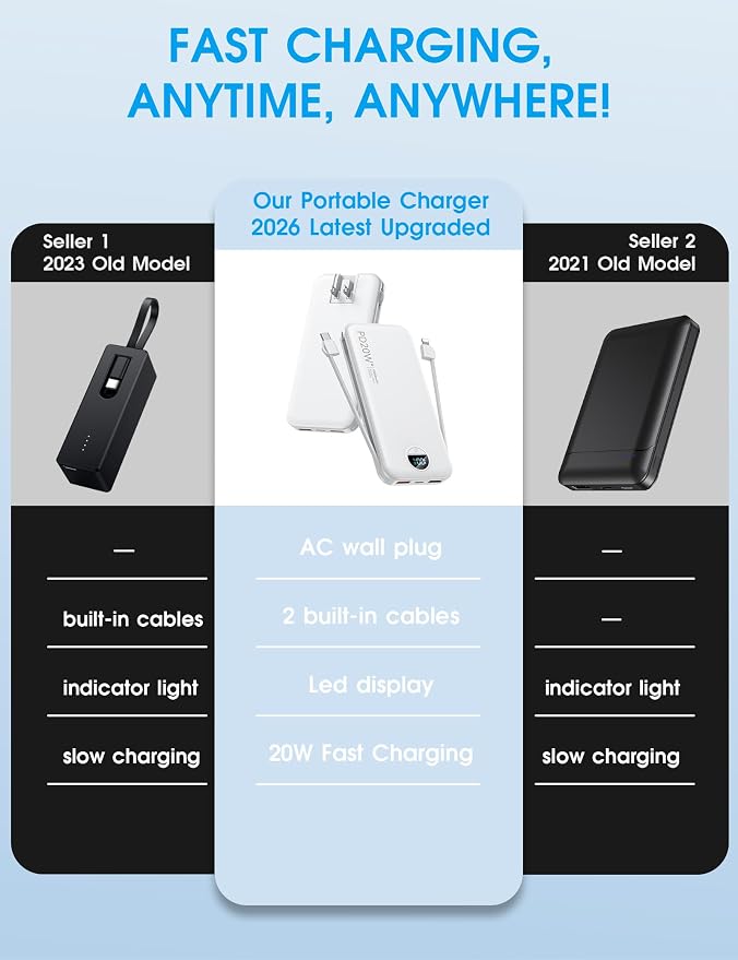 citicr Portable Charger 10000mAh PD20W w/Built-in Cables & Wall Plug White | Fast charging, Built-in wall plug, LED display, Charge 5 devices at once, Pass through charging, TSA approved, Pocket size - Image 2