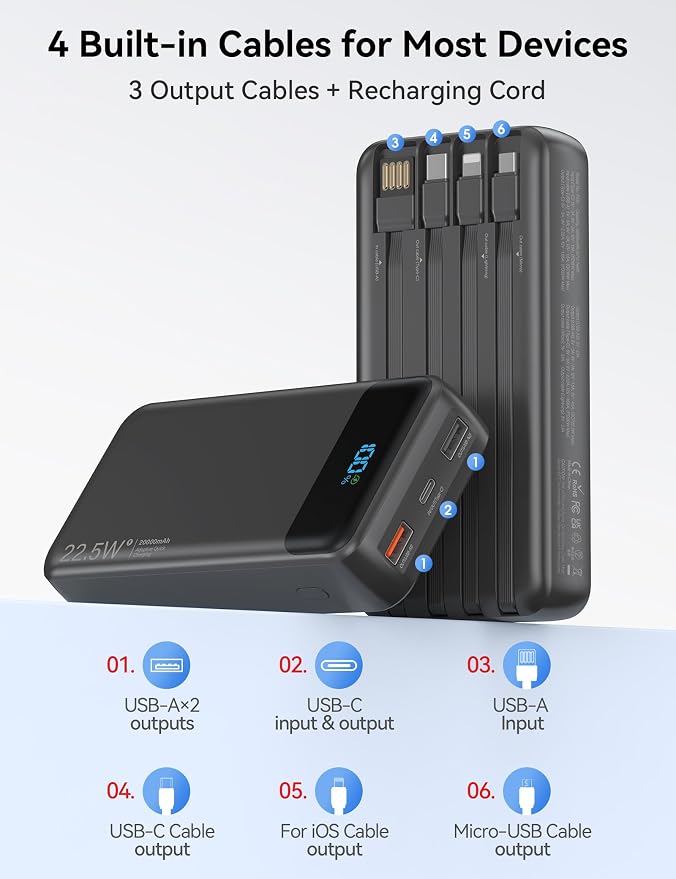 Nusyddy Portable Charger 20000mAh 22.5W w/4 Built-in Cables/6 Outputs Black | 22.5W Fast Charging, LED Display, Pass Through Charging, Charge 6 Devices at once, TSA Approved, Fits iPhone, iPad, Samsung - Image 2