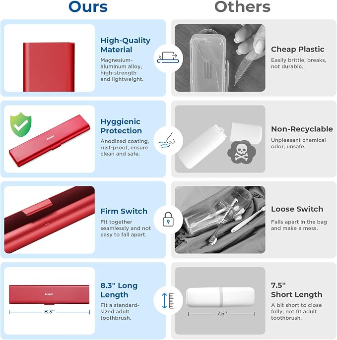 Wider Aluminum Toothbrush Travel Case, Portable Travel Toothbrush Holder, Durable Manual Toothbrush Box Container for Traveling, Bathroom, Camping, Business Trip, Red - Image 4