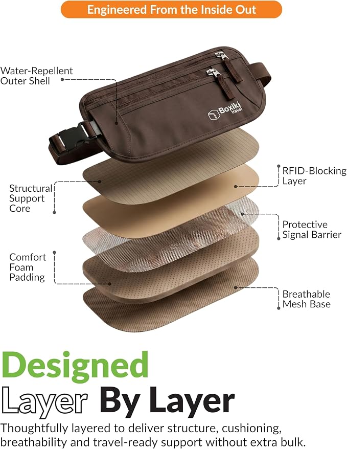 Money Belt for Travel with RFID Blocking Technology - Hidden Travel Money Pouch for Cash, Credit Cards, Passport, and Travel Valuables - Secure Water Resistant Money Belt for Men and Women (Brown) - Image 4