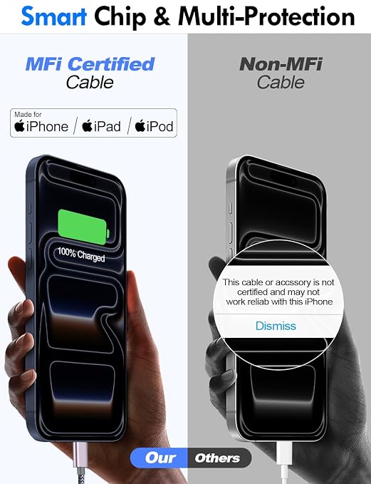 Travel Essentials for Apple Watch Charger,iPhone Charger,3 in 2 Type C/Lightning/Magnetic Travel Charging Cable,Portable Multi Charging Cable for Apple Watch, iPhone 17‑11,Samsung S26,Car,iPad-6FT - Image 7