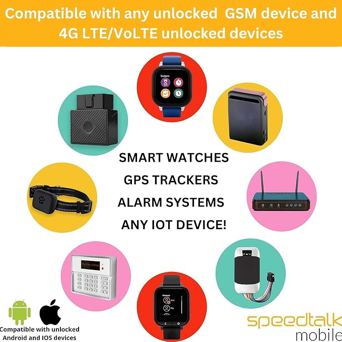 $10 Tracker SIM Card Kit, Unlimited Data for 4G GPS Tracking Devices locators Pet Senior Kids Car | 3 in 1 Simcard Standard Micro Nano | No Contract 30 Days Service Plan US Coverage - Image 3