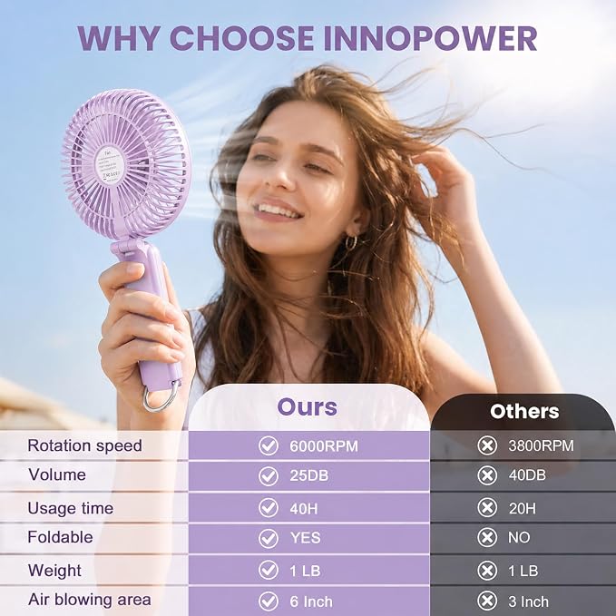 Portable Handheld Fan, 10000mAh Rechargeable 6-Inch Personal Fan for Travel | Ultra Quiet Foldable Desk Fan, 5-Speed Battery Operated Fan with Up to 40H Runtime and Digital Display for Travel and Makeup - Image 10