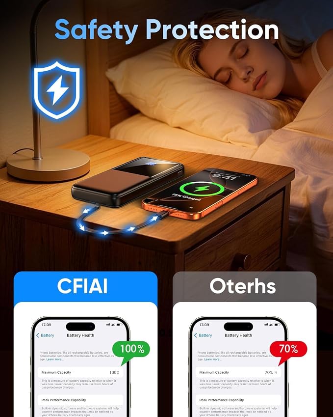 CFIAI Portable Charger 15000mAh Slim Power Bank with Built in Cables | 22.5W Fast Charge, Travel Essential, 50% Larger Capacity USB C Battery Pack for iPhone Samsung Google Android, Black - Image 8