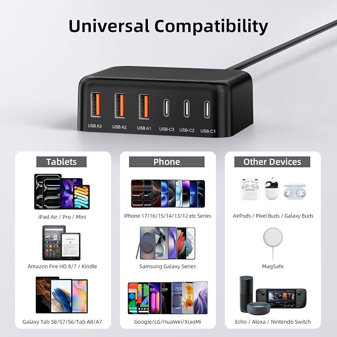100W 6 in 1 USB Charger, 50% Smaller Charging Station for Multiple Devices | Fast Charging Blocks with Type C Port, USB Charging Hub Organizer Multiport Power Strip for iPhone,Samsung,Ipad,Kindle,Travel - Image 2