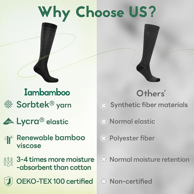 Compression Socks Women & Men, 15-20 mmHg Bamboo Viscose Knee High Soft Support for Flying Travel Daily - Image 2