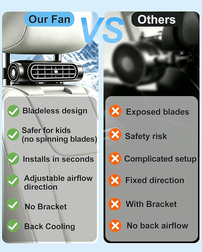 Car Seat Fan, Bladeless Dual Airflow, 3 Speed USB Powered for Car Headrest | For front & back car seats, no built-in battery, non-rechargeable, fits 4.92–6.9 in headrest posts, quiet safe cooling - Image 4