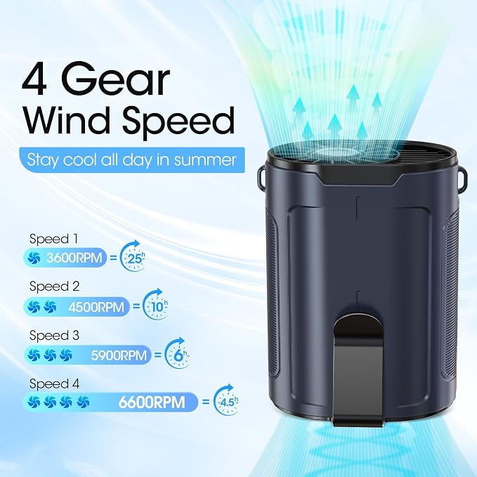 Heelkl 2026 AI Portable Fan Rechargeable, 4 Speeds Strong Airflow, Personal Waist Fan with up to 25H of Working Time, Hanging Neck Fan, Wearable Belt Fan for Camping, Outdoor, Jobsite - Blue - Image 2