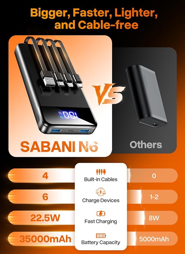 SABANI Portable Charger 35000mAh Power Bank, 4 Built in Cable Big Capacity | Ultra Slim, 22.5W Fast Charge, Travel Camping Essential, USB C External Battery Pack for iPhone Samsung Android, Black - Image 2