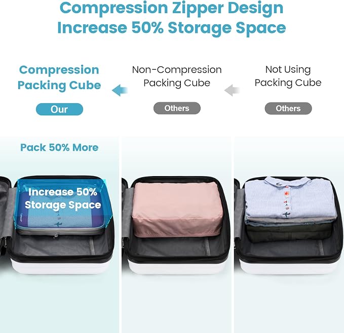 Cambond Mesh Compression Packing Cubes for Travel - 4 Set Organizer, Purple | with 3-in-1 Underwear Bag, Keep Clothes Sorted, See Through Mesh Helps Quickly Find What You Need, Compression Zip Design - Image 3