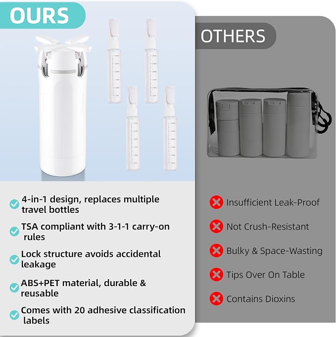 4 in 1 Travel Dispenser Bottle, Leakproof Refillable Toiletry Containers with Label Stickers, Travel Size Bottles for Shampoo, Conditioner & Body Wash, Travel Camping Business Trip Use (White) - Image 2