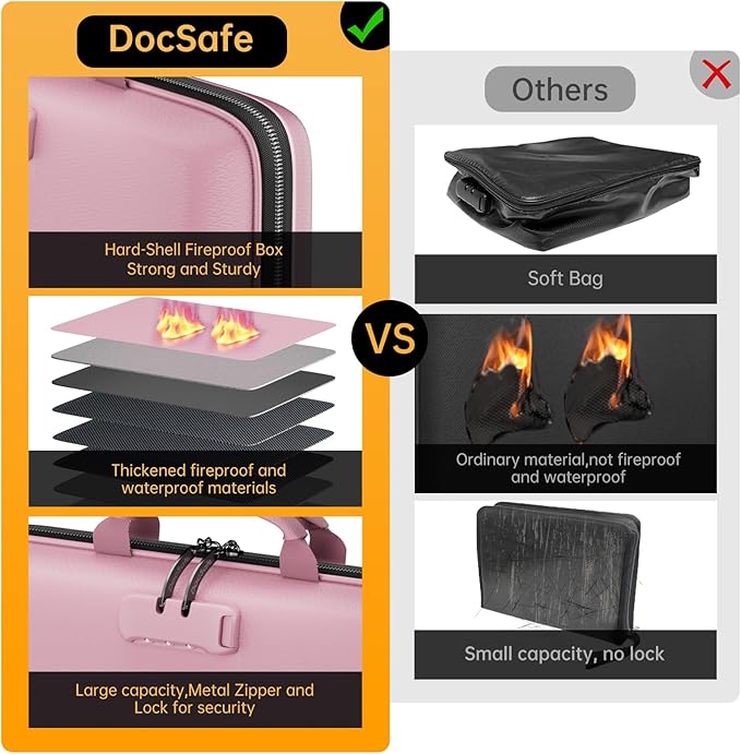 DocSafe Fireproof File Organizer with Lock, Hard-Shell Case Fireproof Document Box with 13 Pocket Accordion File Folder, Portable Home Office Travel Safe Storage for Important Documents Laptop Pink - Image 3