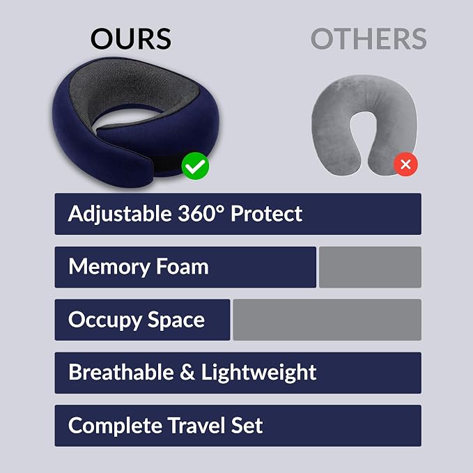 Travel Neck Pillow,Ergonomic 360° Memory Foam Support for Head, Neck. Adjustable for Long Flights. Soft &Washable Cover, EVA Box, 3D Eye Mask, Earplugs, Hair Tie & Luxury Bag (Dark Blue) - Image 6