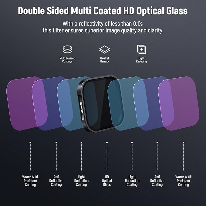 NEEWER ND & CPL Filter Set Compatible with Insta360 Ace Pro, ND16 ND32 ND64 CPL 4 Pack Action Camera Accessories Polarizer Neutral Density Filters with Multi Coated Optical Glass & Slim Aluminum Frame - Image 6