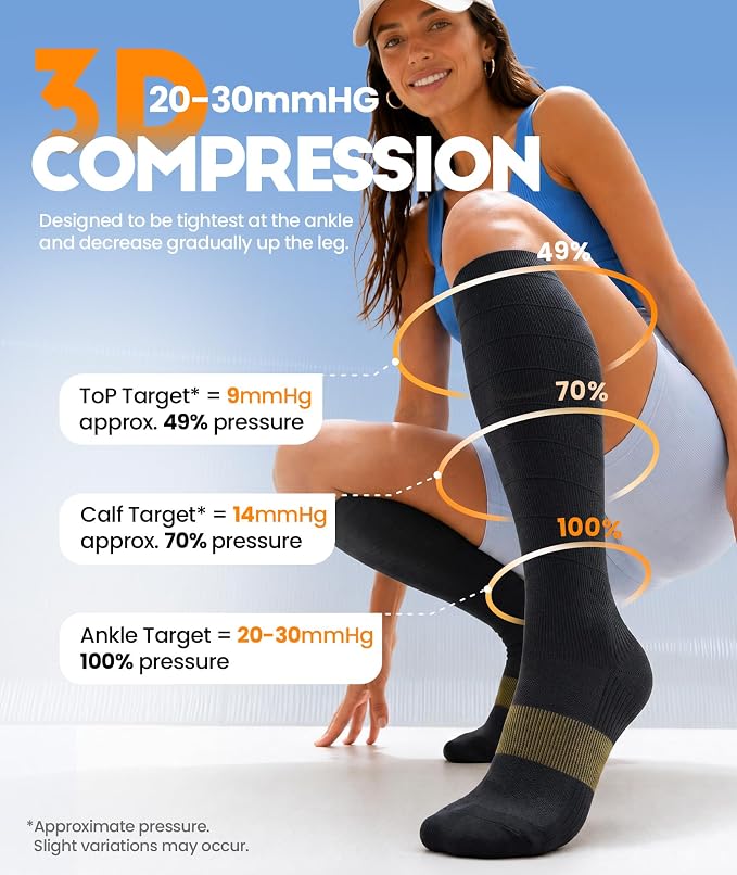 RUIXUE Compression Socks Women Men, All-Day Comfort 20-30mmHg Circulation Support for Nurse Travel Flying Daily Running Sports Use - Image 2