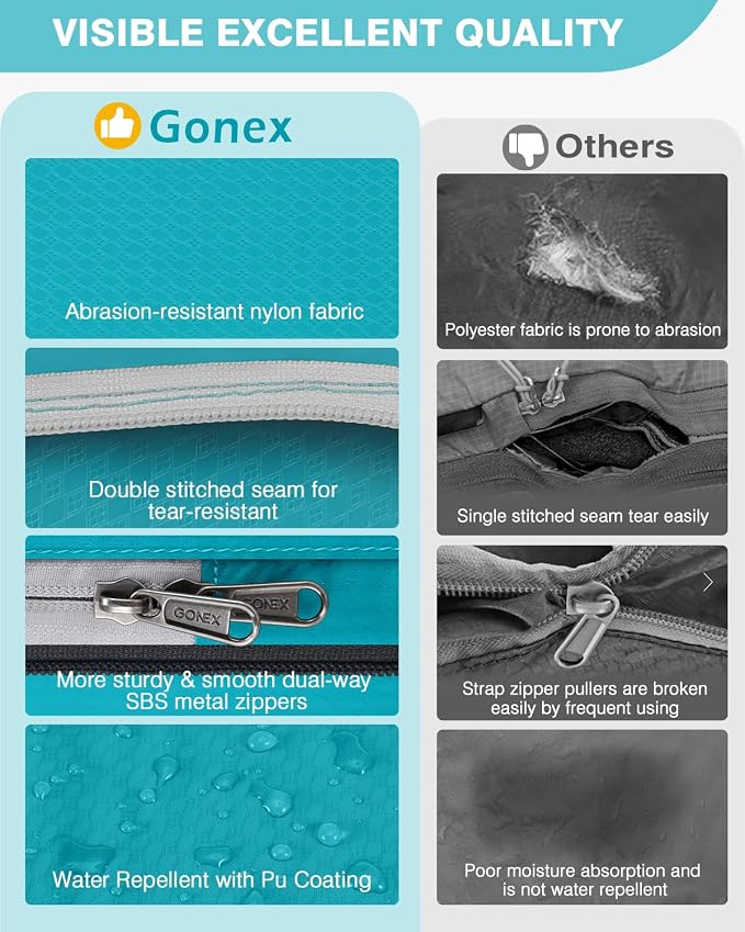 Gonex 10-Piece Compression Packing Cubes with Travel Organizer Set | Expandable Design, Hanging Toiletry Bag, Laundry Bag, Shoe Bag, Accessories Bag, Ripstop Fabric - Image 5