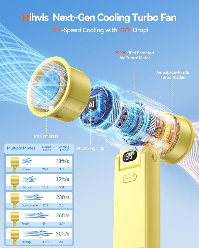 Portable Handheld Fan with Ice Cooler, 199 Speed Personal Fan,5500mAh Rechargeable,20H Cooling Time,20000 RPM Powerful Motor, Summer Essential for Travel/Outdoor/Office, Yellow - Image 2
