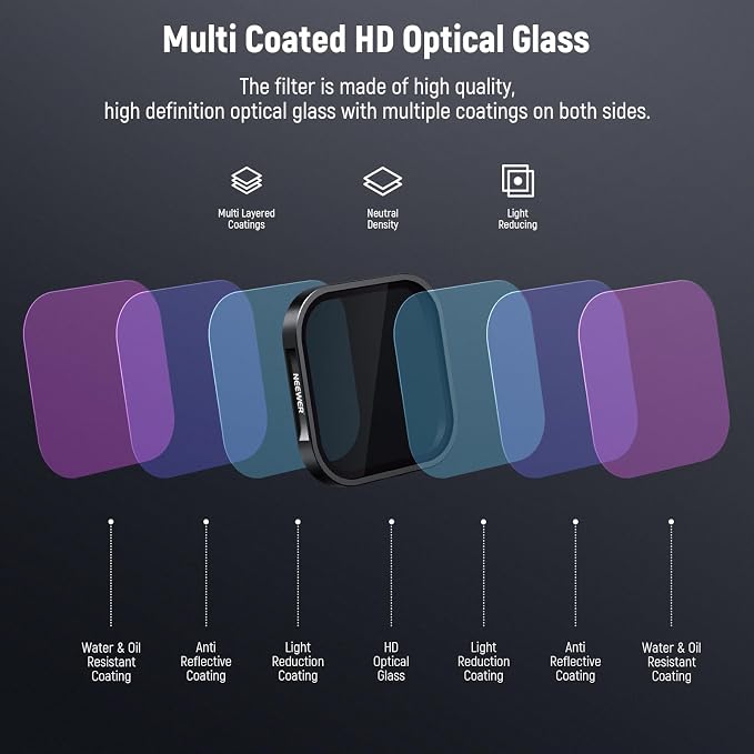 NEEWER ND/PL Filter Set Compatible with Insta360 ACE PRO, 4 Pack ND8/PL ND16/PL ND32/PL ND64/PL Action Camera Accessories CPL Polarizing and ND Filter 2 in 1, Neutral Density and Polarizer Filter Kit - Image 6