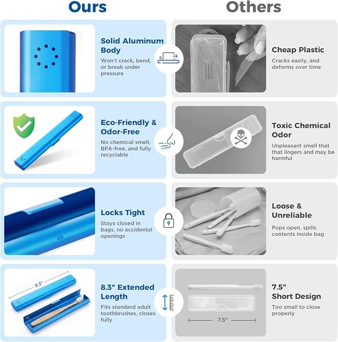 Toothbrush Travel Case Aluminum, Portable Toothbrush Holders Travel, Manual Toothbrush Case Container for Traveling, Bathroom, Camping, Business Trip-1Pack Blue - Image 3