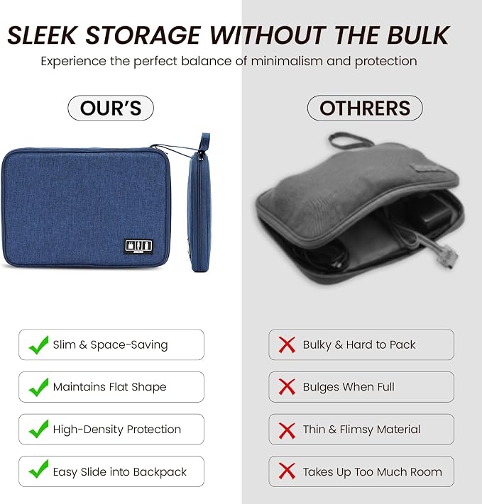 Cable Organizer Bag, Electronics Organizer Case for Tech Accessories | Store chargers, cables, power banks and adapters with elastic loops, mesh pockets and organized compartments for travel. - Image 5