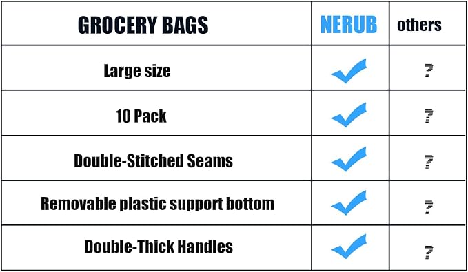 NERUB Set of 10 Reusable Grocery Bags Heavy Duty Shopping Bags Large Grocery Totes with Reinforced Bottom Super Sturdy Handles, Green - Image 2