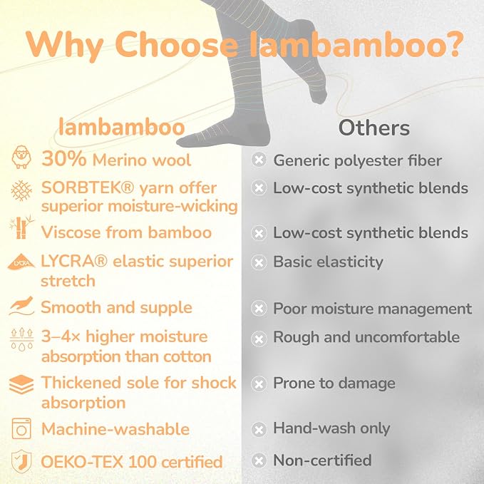 Merino Wool Compression Socks for Women Men 15-20 mmHg for flying | Soft & Breathable for Travel, Running - Image 3