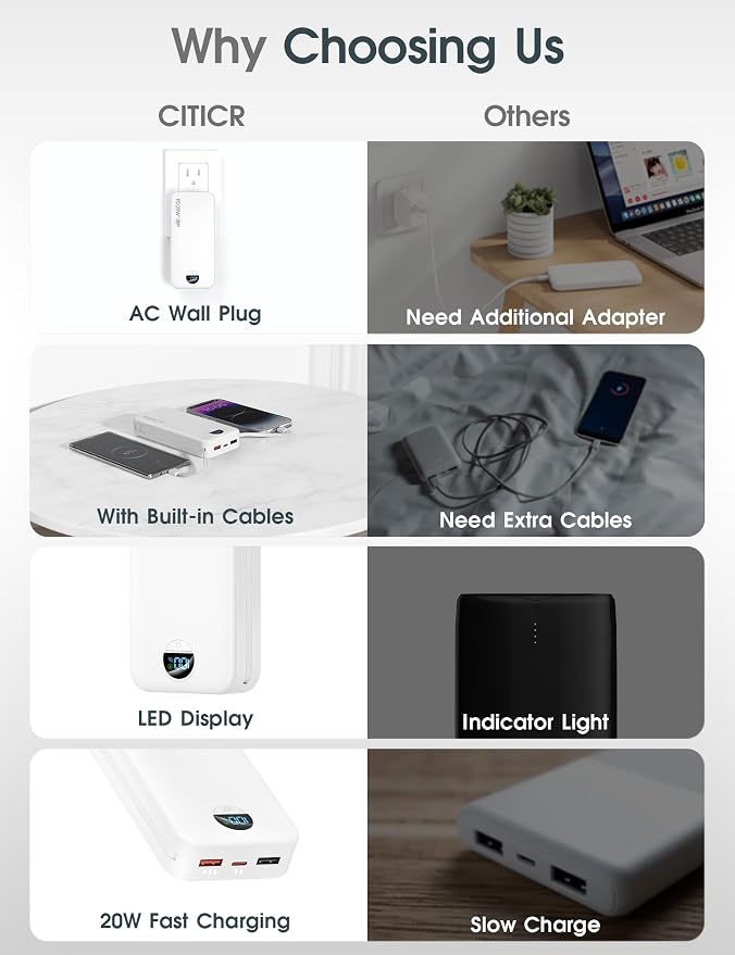 citicr Portable Charger 20000mAh PD20W w/Built-in Cables & Wall Plug White | High capacity, Fast charging, Built-in wall plug, LED display, Charge 5 devices at once, Pass through charging, TSA approved - Image 3