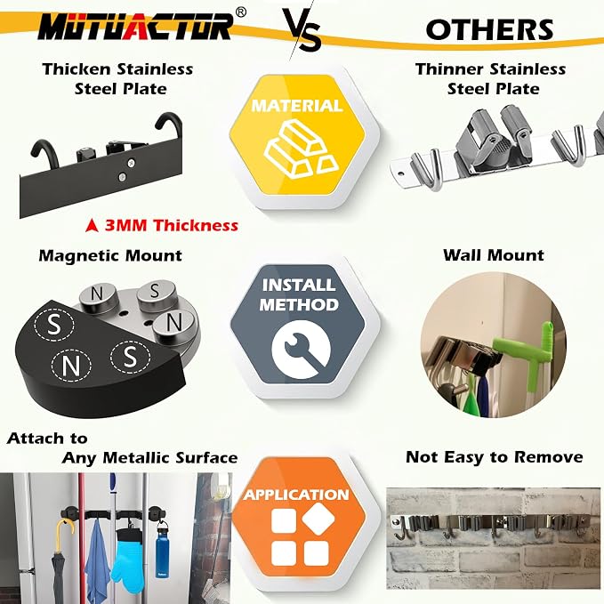 MUTUACTOR Magnetic Broom Holder,Anti-slip Heavy Duty Broom and Mop Hanger Metal Tool Holder 3 Racks and 4 Hooks for Laundry Garage Kitchen Factories Workshops Organization and Storage(1 Set) - Image 3
