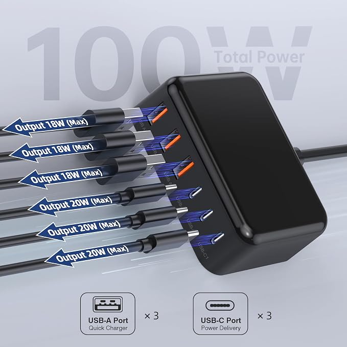 100W 6 in 1 USB Charger, 50% Smaller Charging Station for Multiple Devices | Fast Charging Blocks with Type C Port, USB Charging Hub Organizer Multiport Power Strip for iPhone,Samsung,Ipad,Kindle,Travel - Image 7