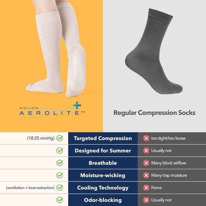 Aerolite+ Knee High Summer Compression Socks for Women & Men 18-25mmHg – Circulation Support & Swelling Relief for Travel, Nurses, Pregnancy – Breathable, Lightweight & Moisture-Wicking Bamboo - Image 5