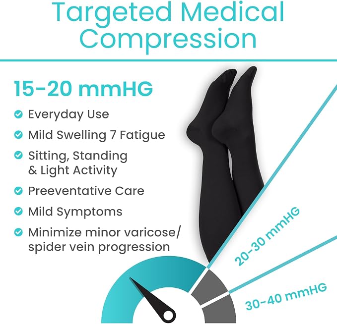 Vive Knee High Compression Socks for Women & Men – 15-20mmHg Medical | Support Stockings for Varicose Veins, Swelling, Soreness & Airplane Travel – Breathable TED Hose for Legs & Feet - Image 2