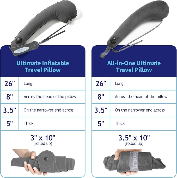 TRAVELREST Ultimate Inflatable Travel Pillow for Neck & Body - Grey | Inflatable Travel Essential, Upper Compact Support, Sleeping Accessories For Road Trip & Long Flight Comfort, Lightweight - Image 4