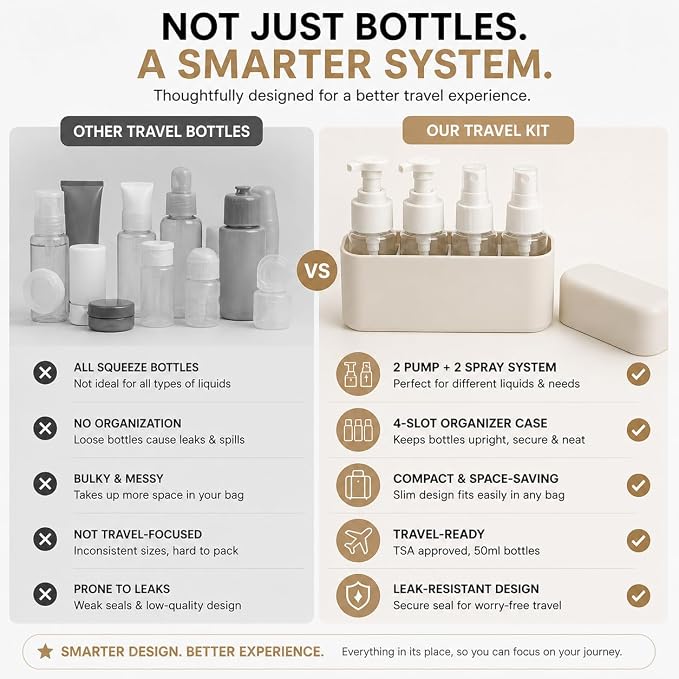 Travel Bottles for Toiletries (2 Pump + 2 Spray), TSA Approved 1.7oz/50ml Travel Containers Set with Case, Leak Proof Skincare Travel Kit for Lotion, Cleanser, Toner & Facial Mist - Image 8